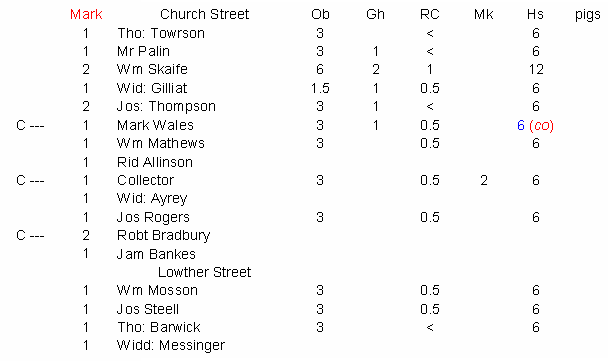 St Bees Tithe Book 1711 to 1714
