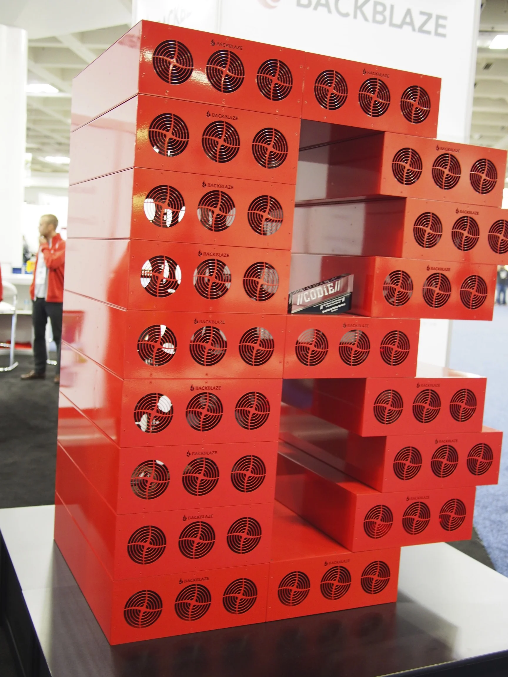 Backblaze B
