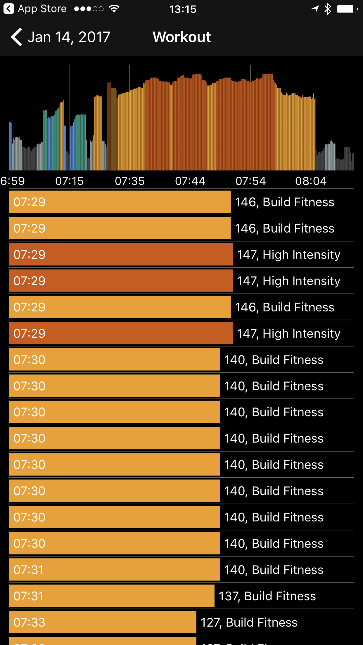 Fat Burning Heart Rate Chart