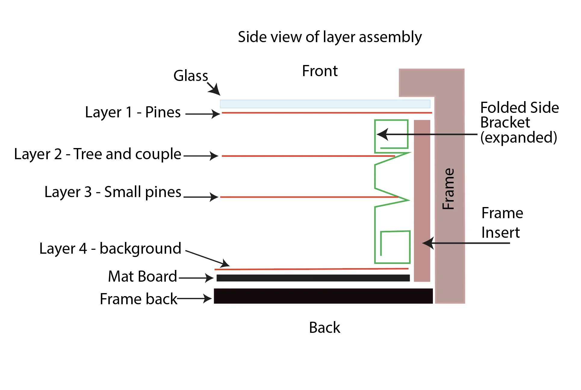 Side view construction 3dcuts.jpg