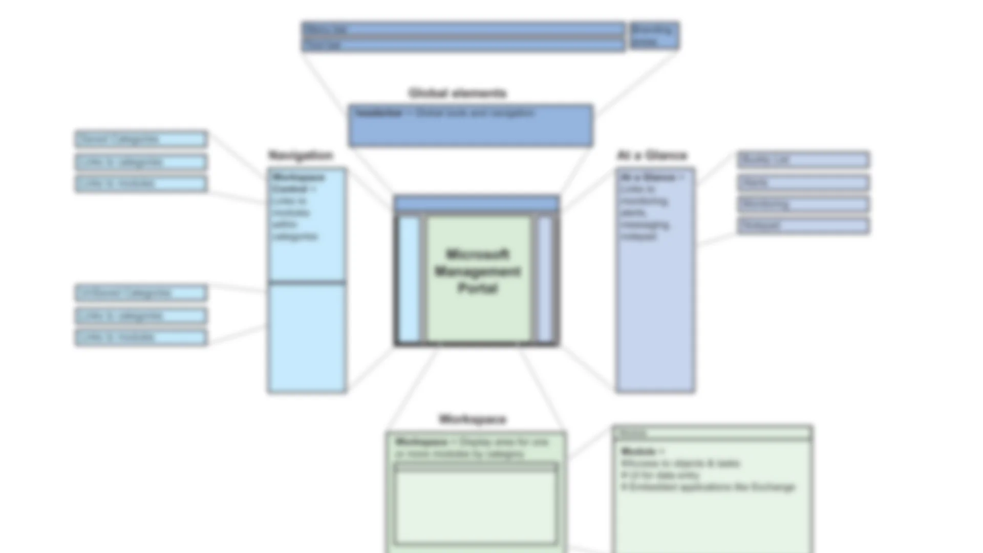 MS_P2_Interaction_Spec_03-17_blur.jpg