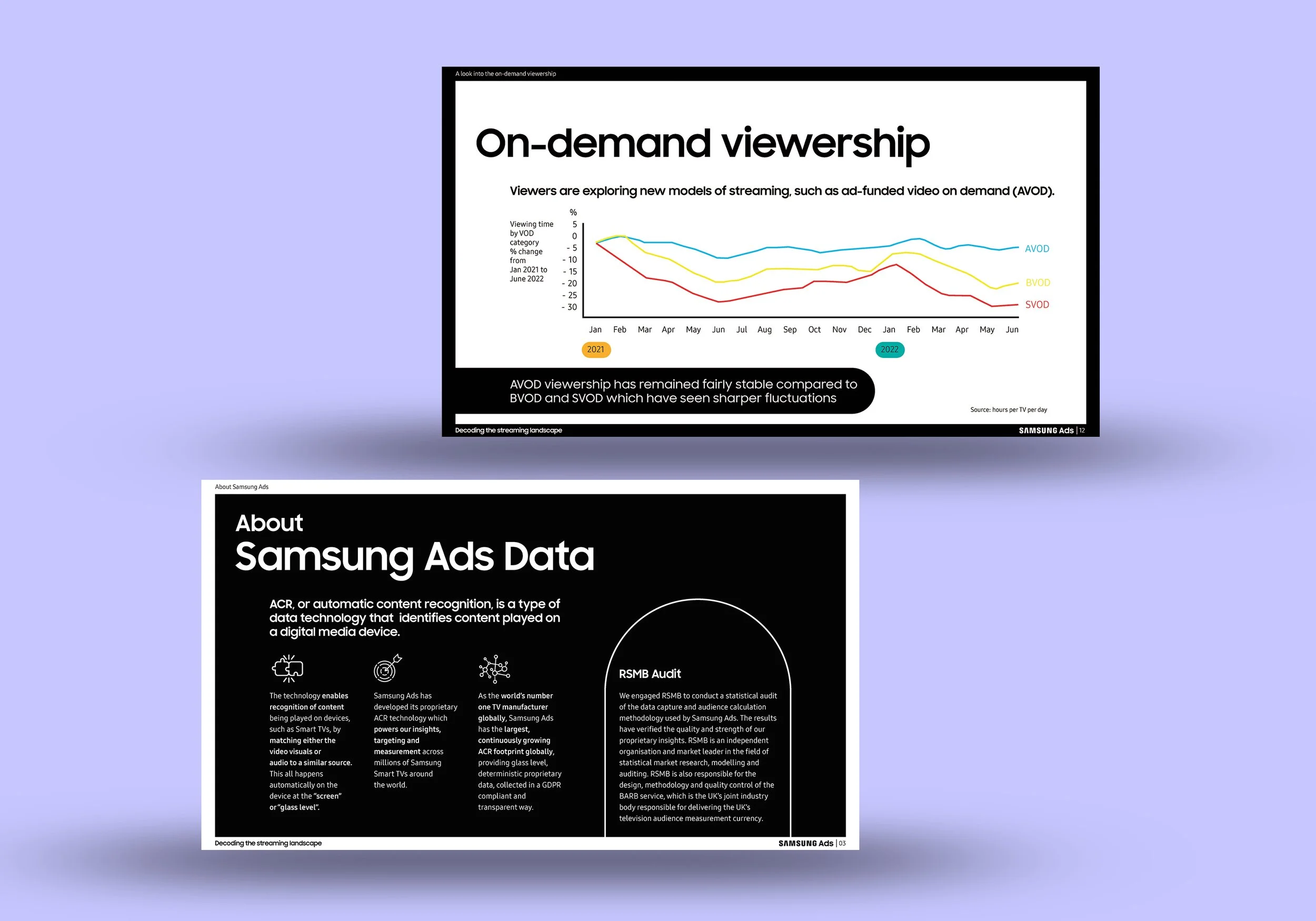 Samsung Ads · Data Visualisation