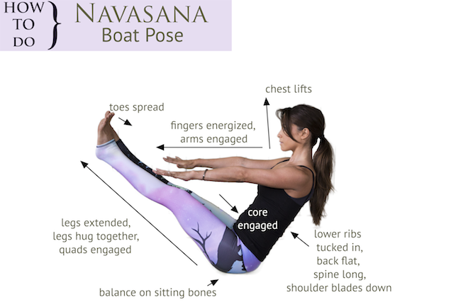 Tips For Navasana Yogabycandace
