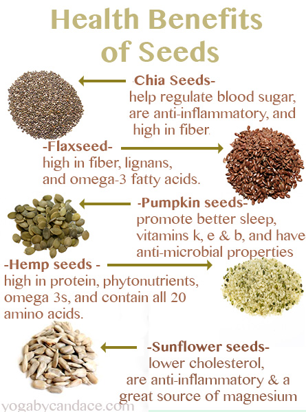 I. Introduction to the Health Benefits and Nutritional Value of Seeds
