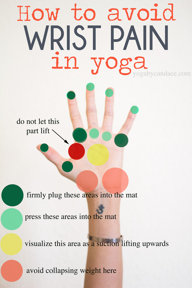 How to Avoid Wrist Pain in Yoga — YOGABYCANDACE