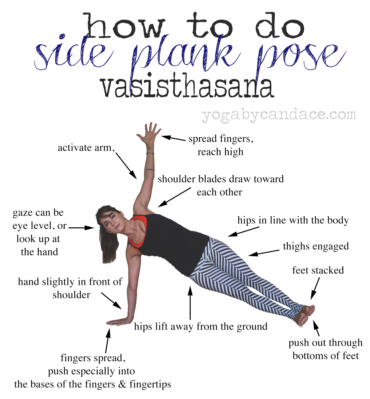 Tips for Chaturanga — YOGABYCANDACE