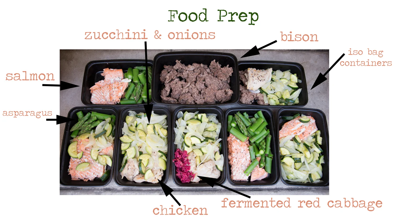 Food prep