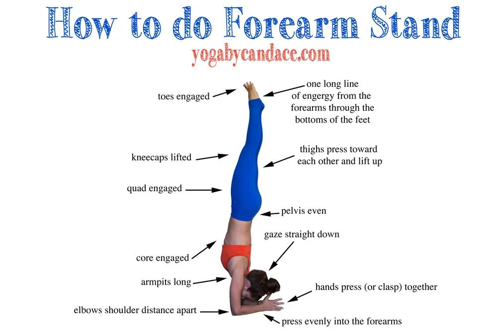 How to do forearm stand