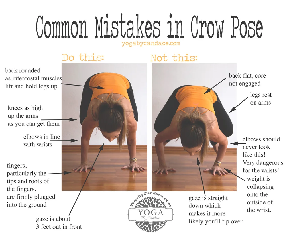 Common Mistakes in Crow Pose — YOGABYCANDACE