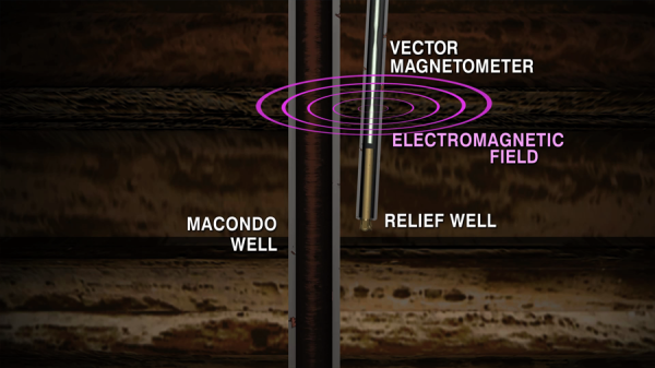 macondo well vector magnetometer.png