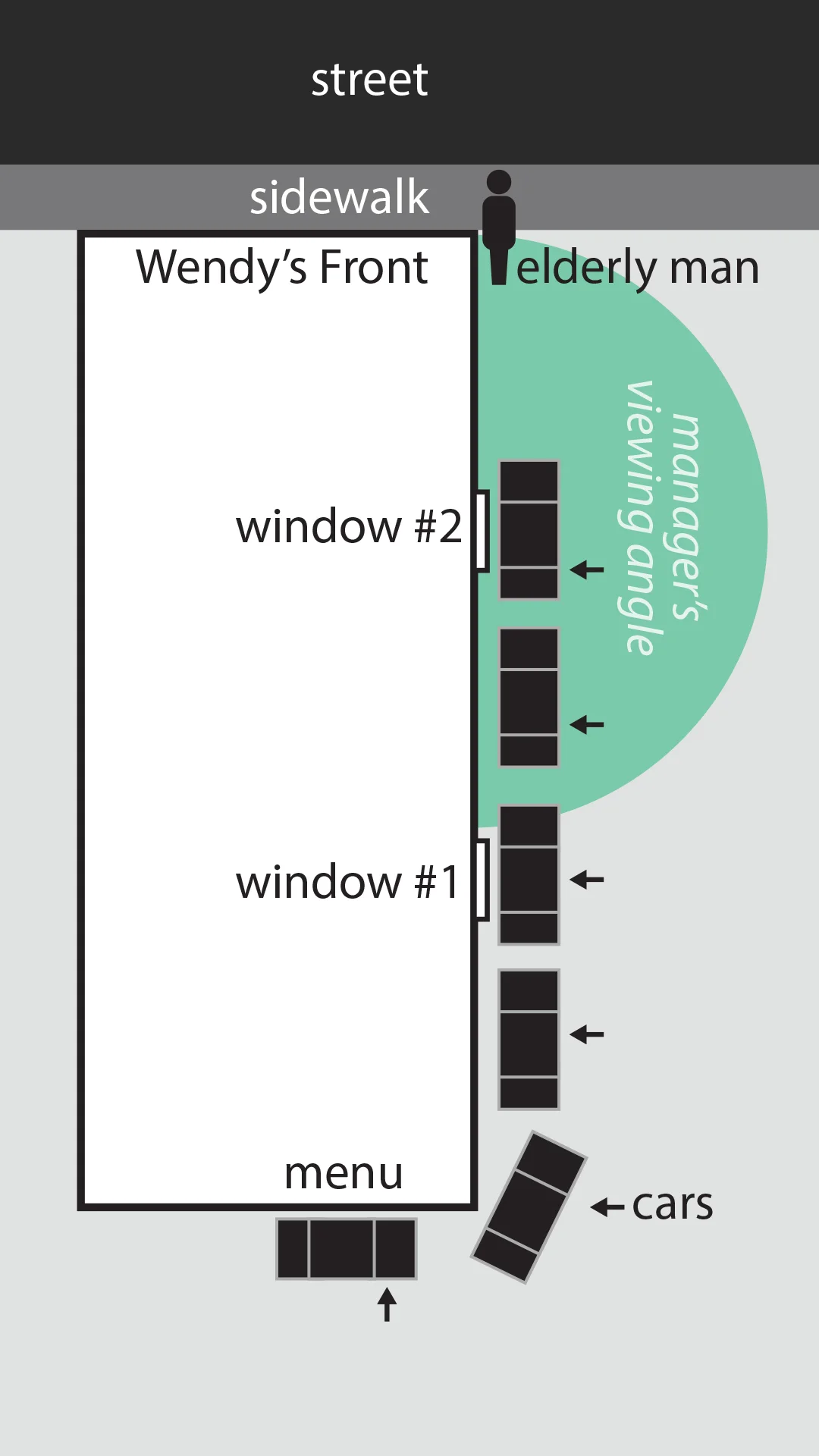 Diagram of the Manager's Point of View. Windows Protrude from building.