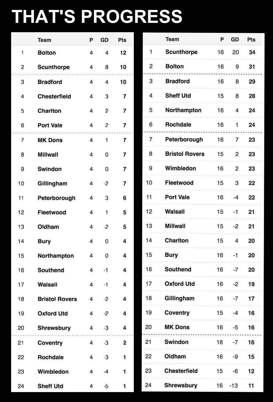 AUGUST 20, THE ONLY WAY IS UP...OCTOBER 29, IN-FORM UNITED ARE FLYING.