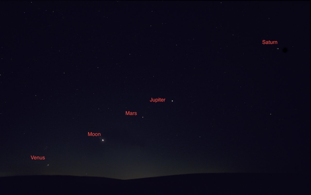 An alignment of planets, annotated