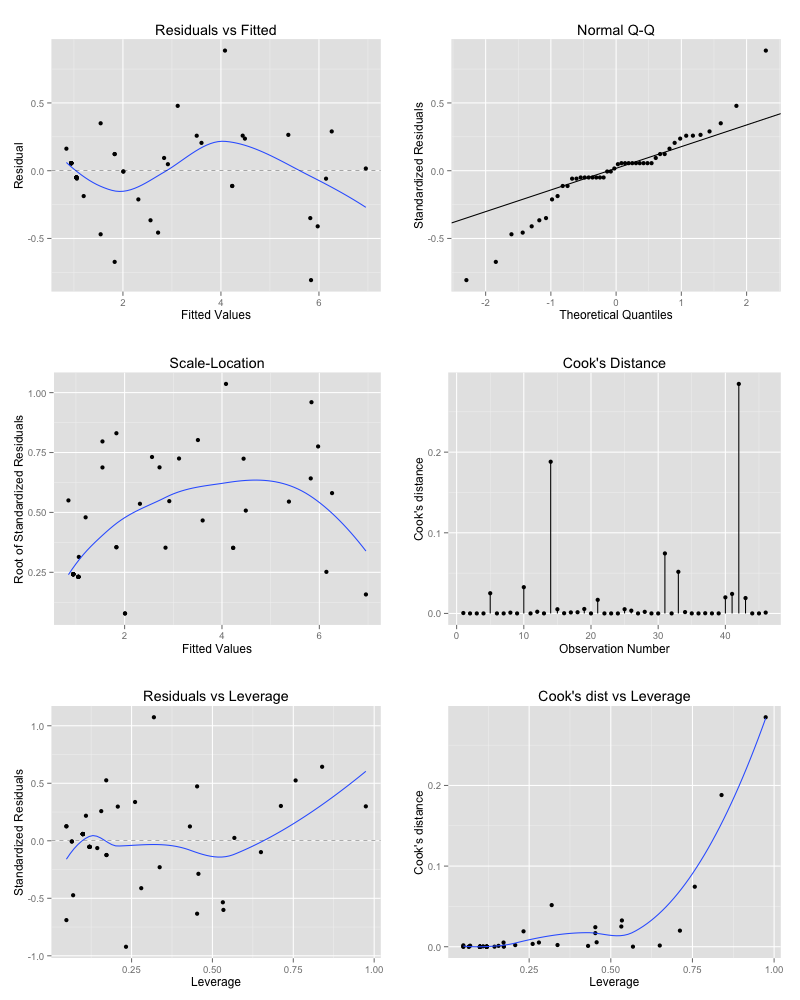 An updated poisson(link="identity") model, including the card type as a categorical (factor) attribute of the model.