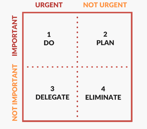 Eisenhower-Matrix-Diagram.png