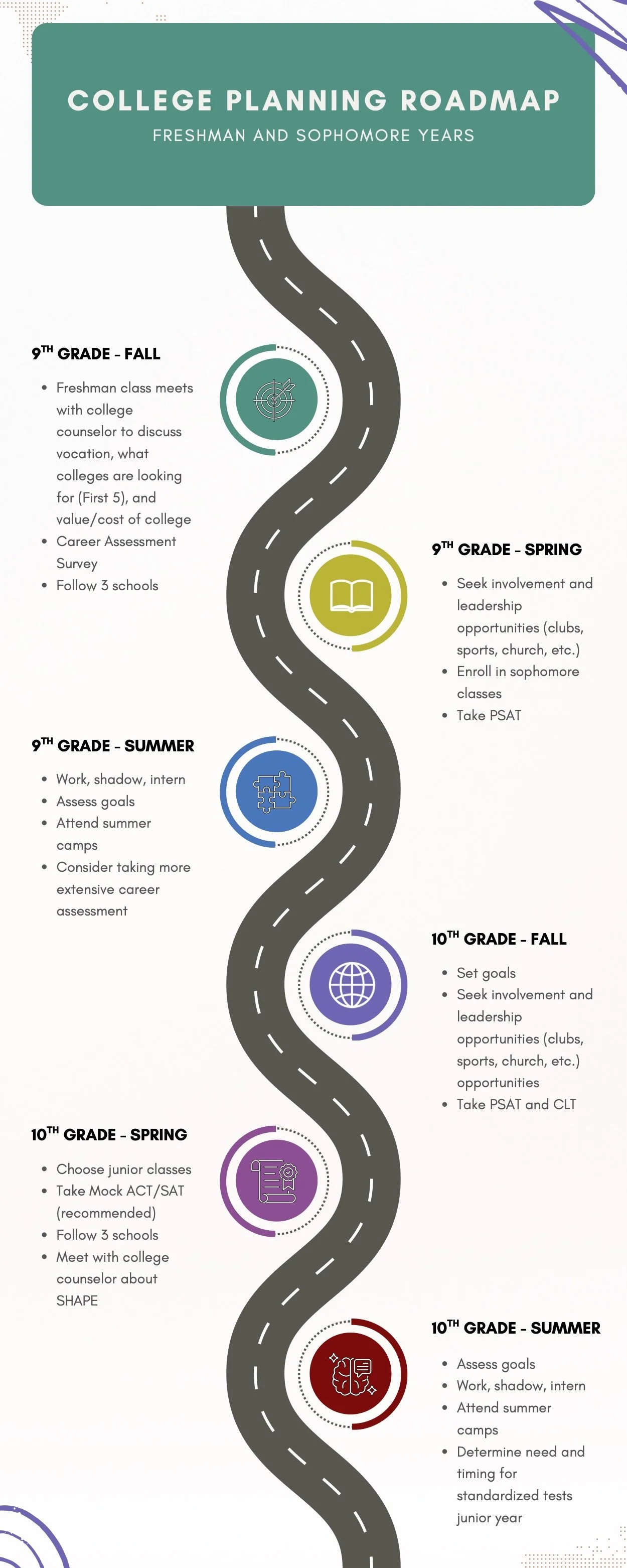 College Planning roadmap.jpg