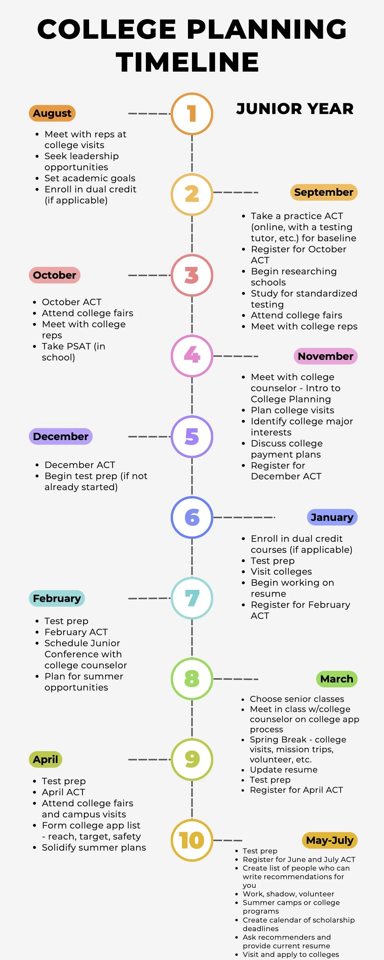 College Planning roadmap 2.jpg