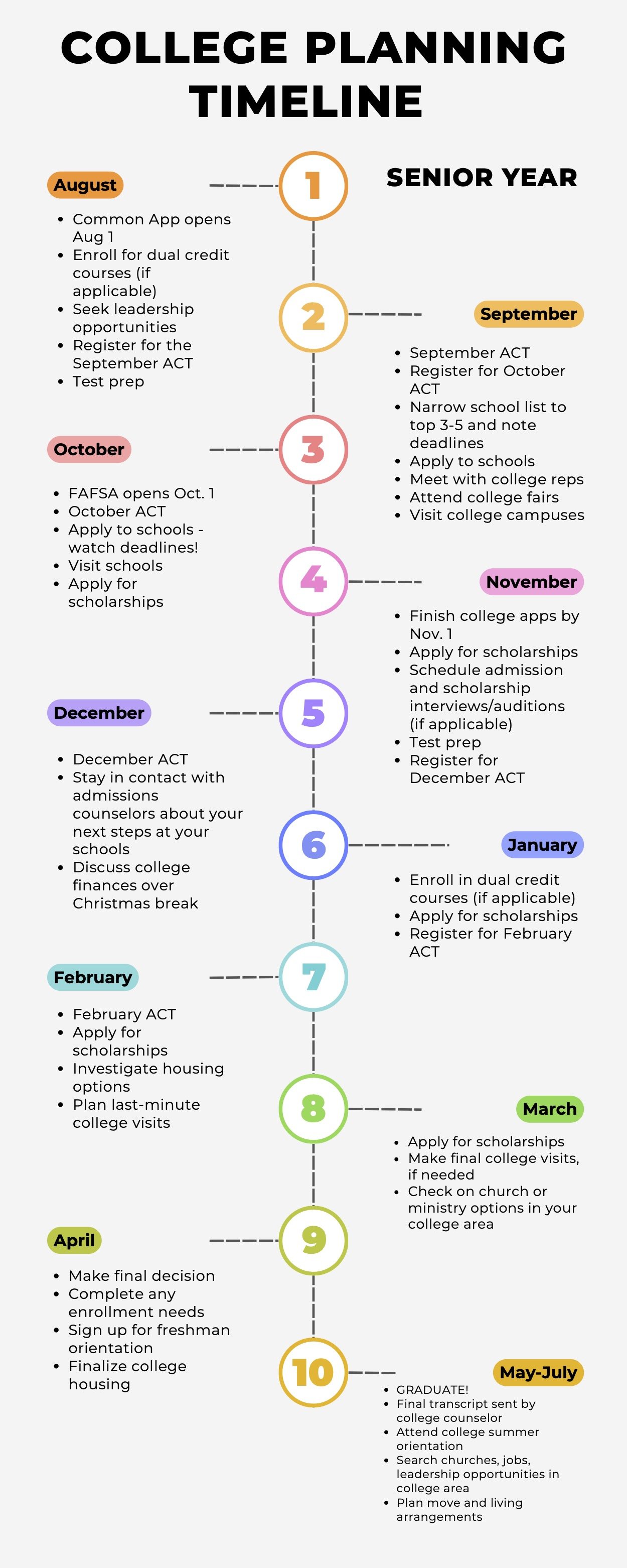 College Planning roadmap 3.jpg