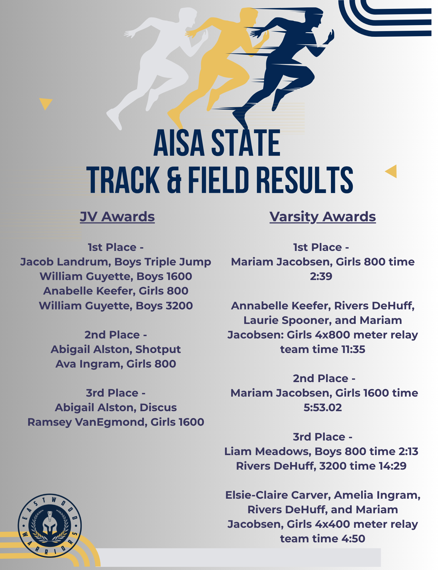 State Track Results.png