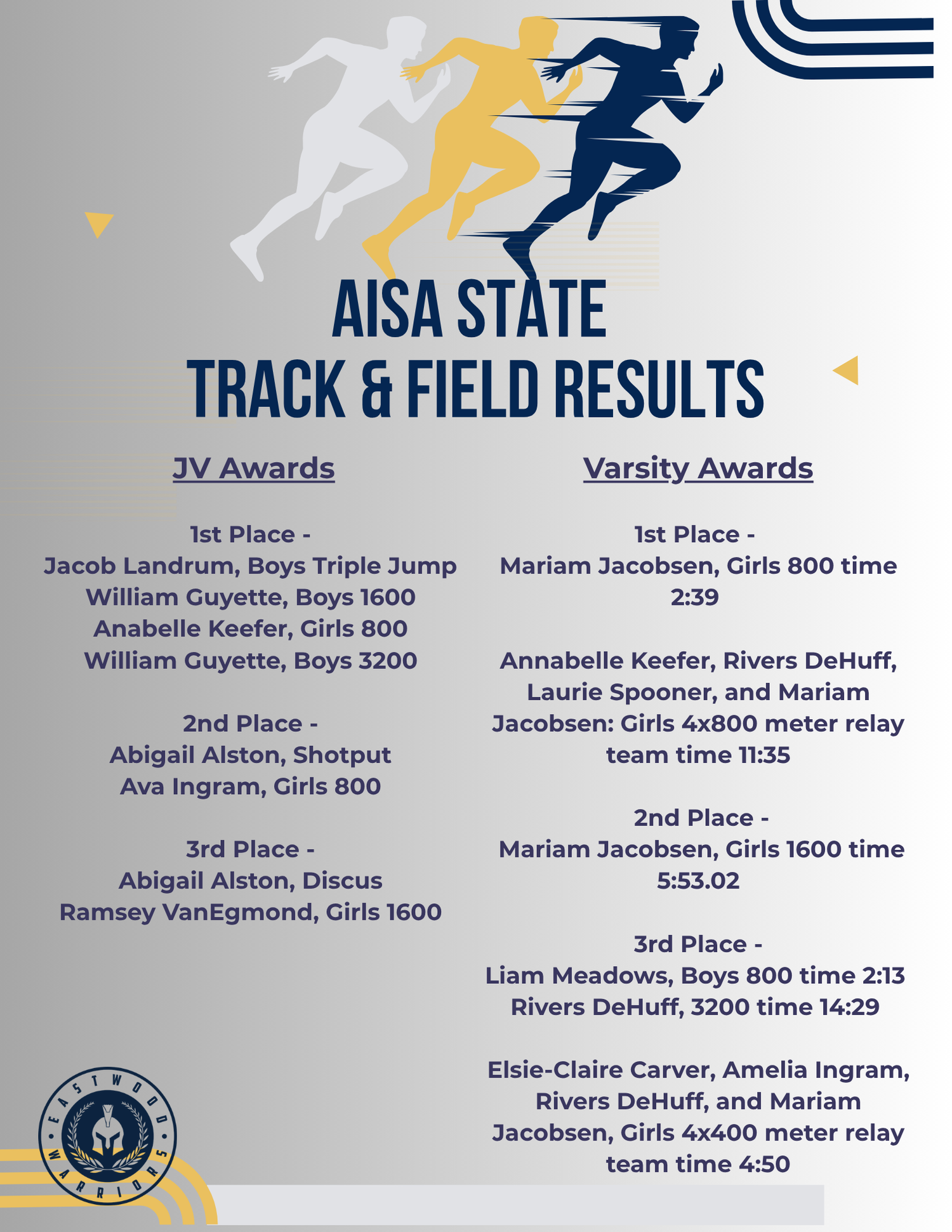 2026 State Track and Field — Eastwood Christian School