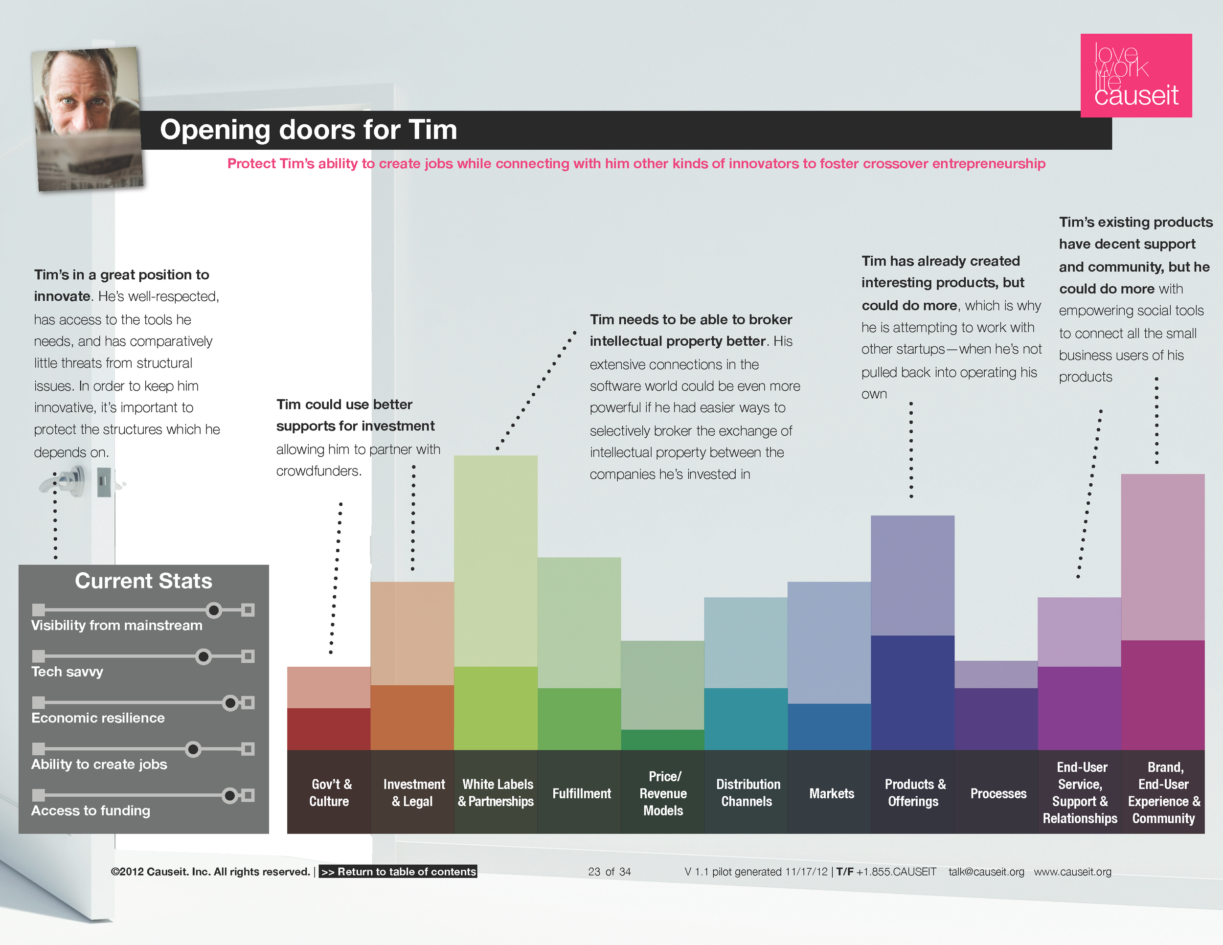 Opening-The-Door-For-Innovation--Pilot-v1.1-causeit.org_Page_23.png