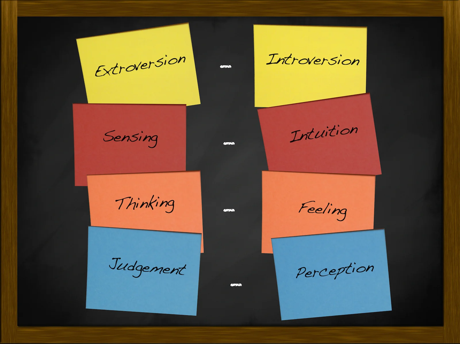 The Spectrum of Introversion to Extroversion