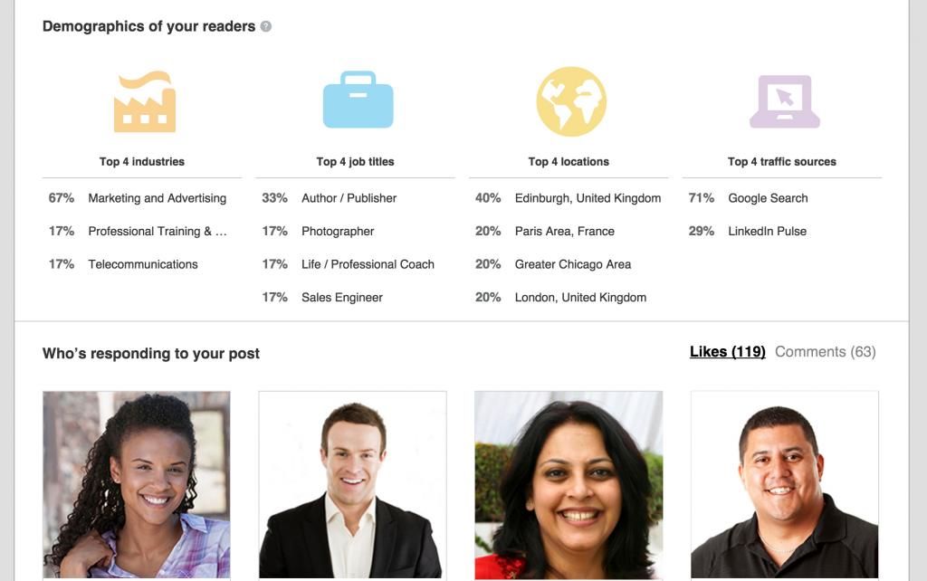 Source: blog.linkedin.com