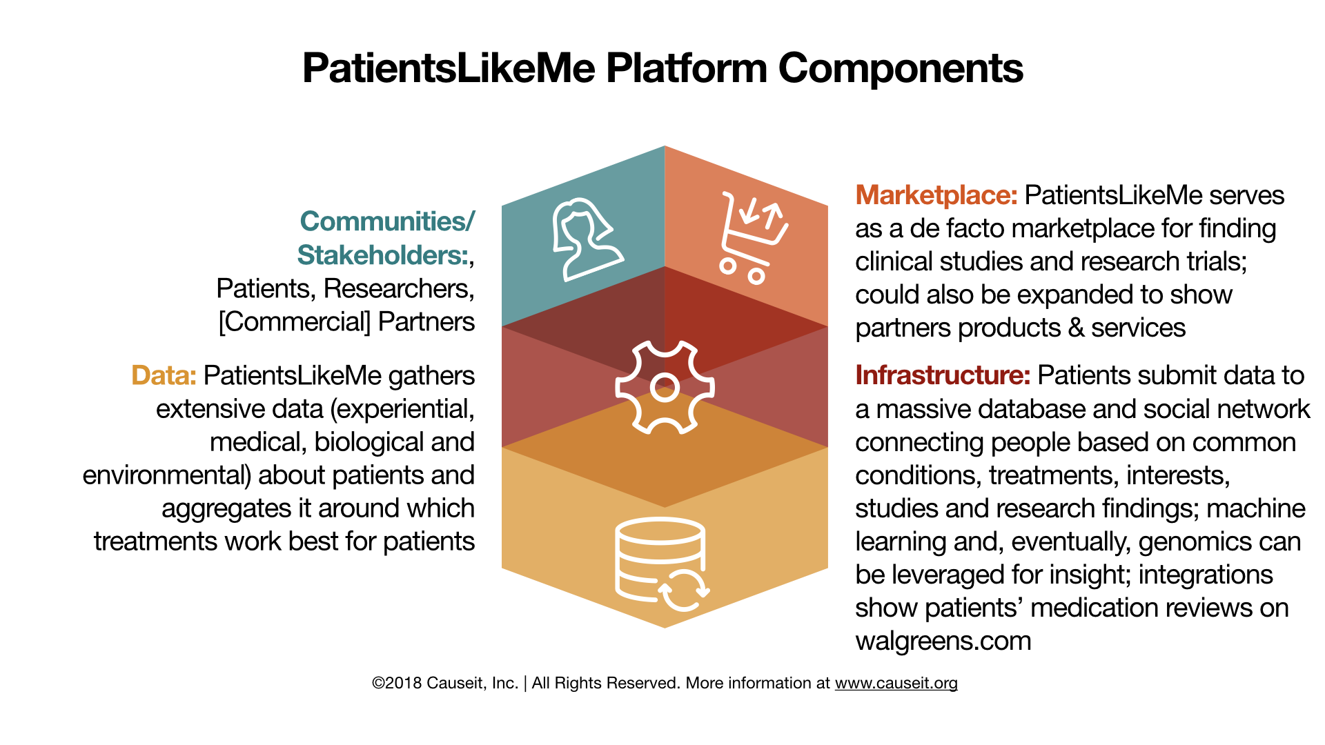 MSP PatientsLikeMe.png