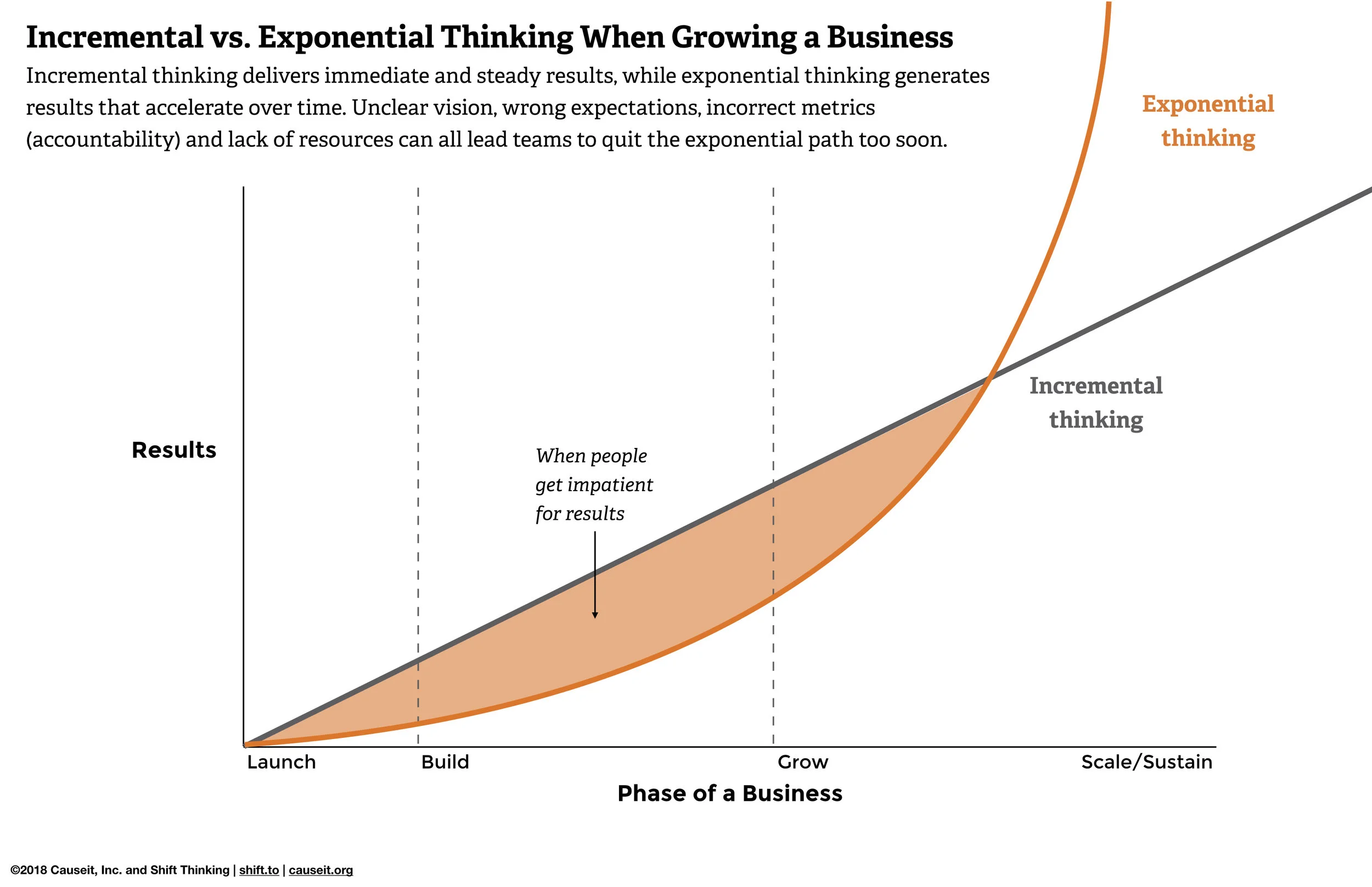 four seasons and incremental v exponential.002.jpeg