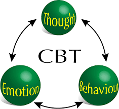 CBT.gif