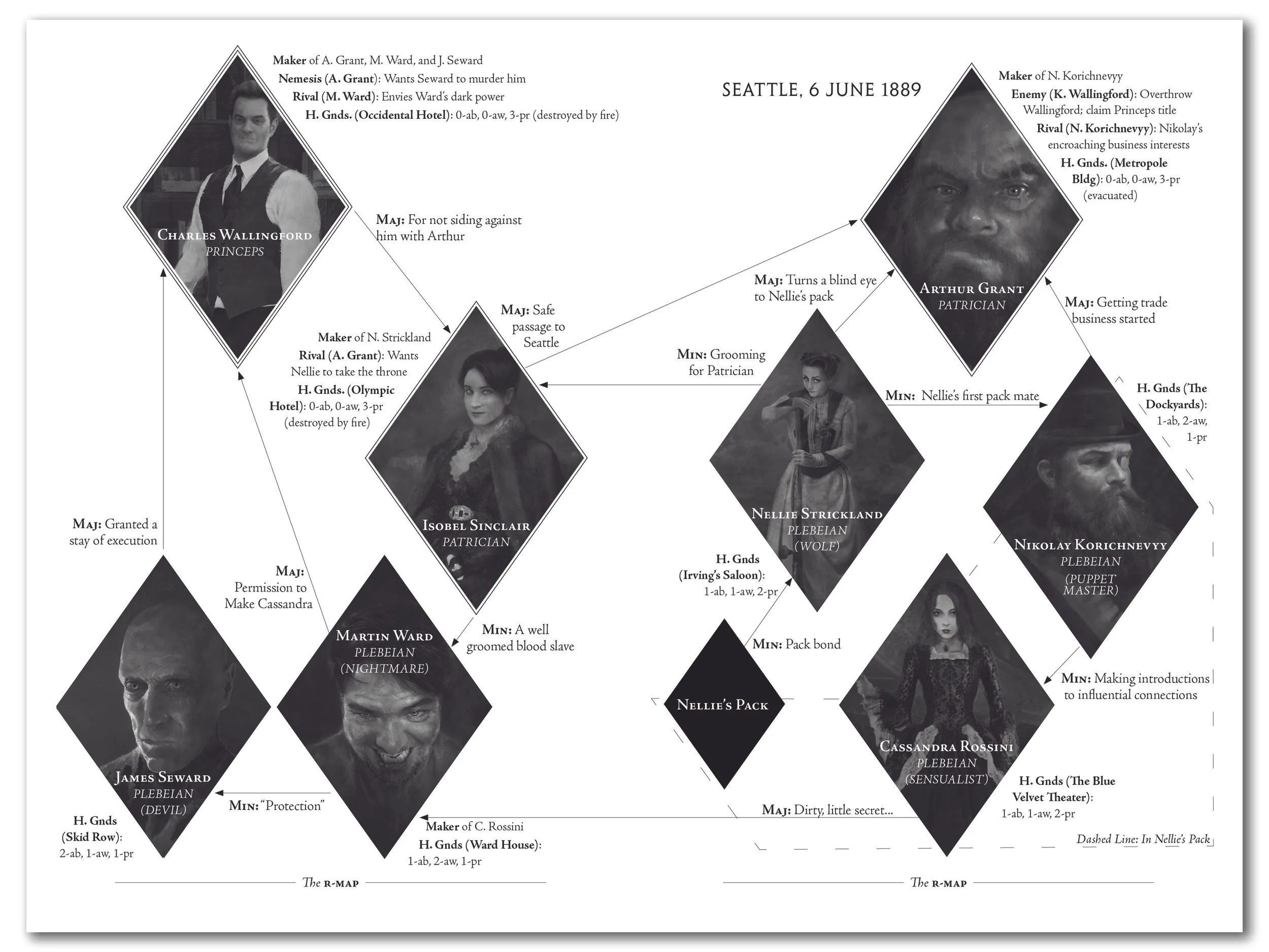 Relationship Map for the included starting scenario