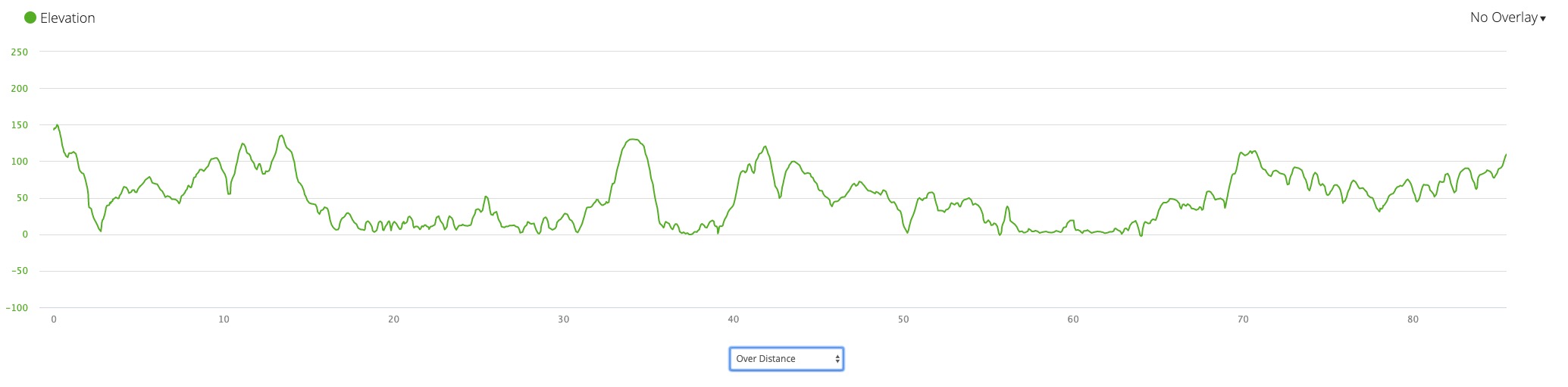 …and the elevation profile.