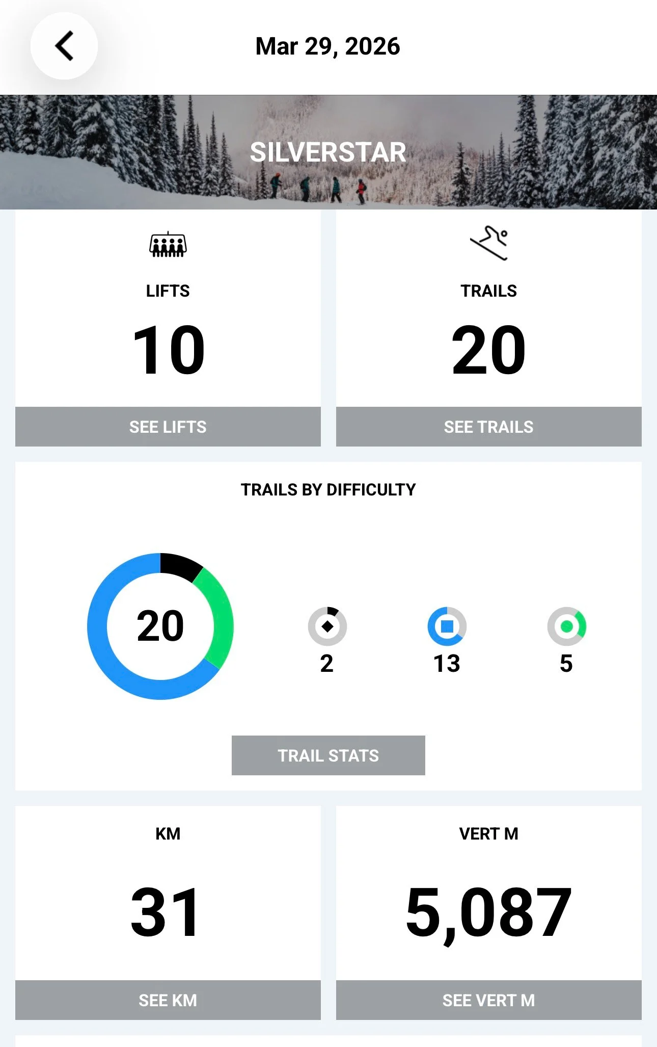  We packed a fair bit into half a day 