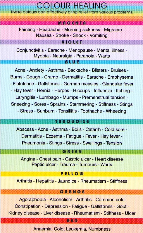Color Therapy Healing Chart