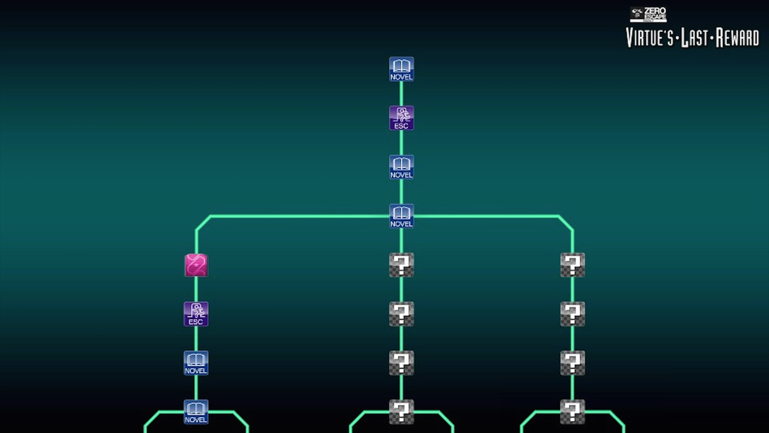 Virtue's Last Reward story tree bottom.png