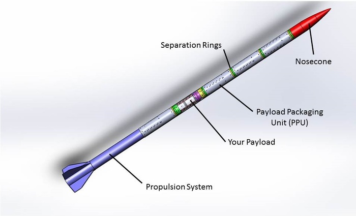 The Ursa 2.1 launch vehicle stacks modular Payload Processing Units between the rocket motor and the nosecone. The experiments housed in each PPU parachute separately to Earth while exposed to the space environment. Source : Team Ursa