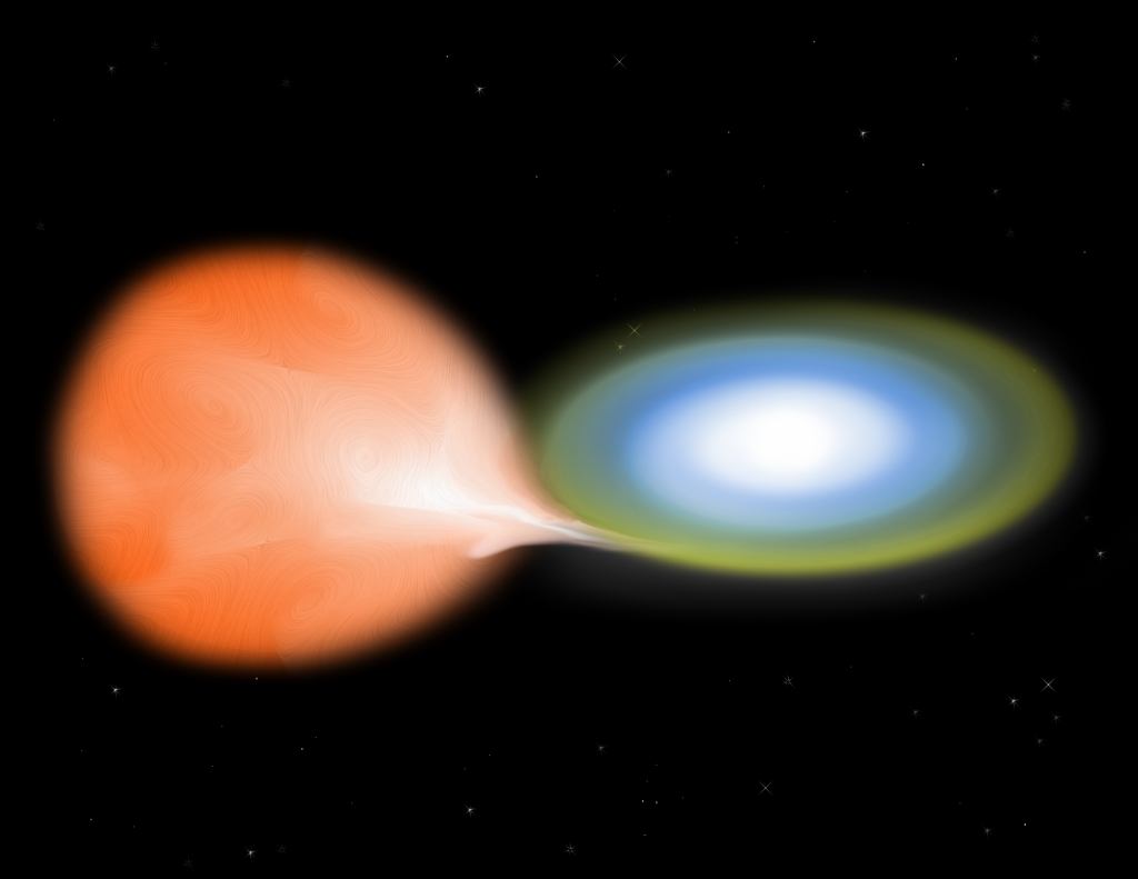 An artist's impression of a nova-generating binary star system. The two stars orbit so closely that the white dwarf pulls gas away from its red giant companion. As more gas spirals down to the white dwarf's surface, it becomes dense enough to trigger a thermonuclear explosion. Credit: Nasa/CXC/M.Weiss