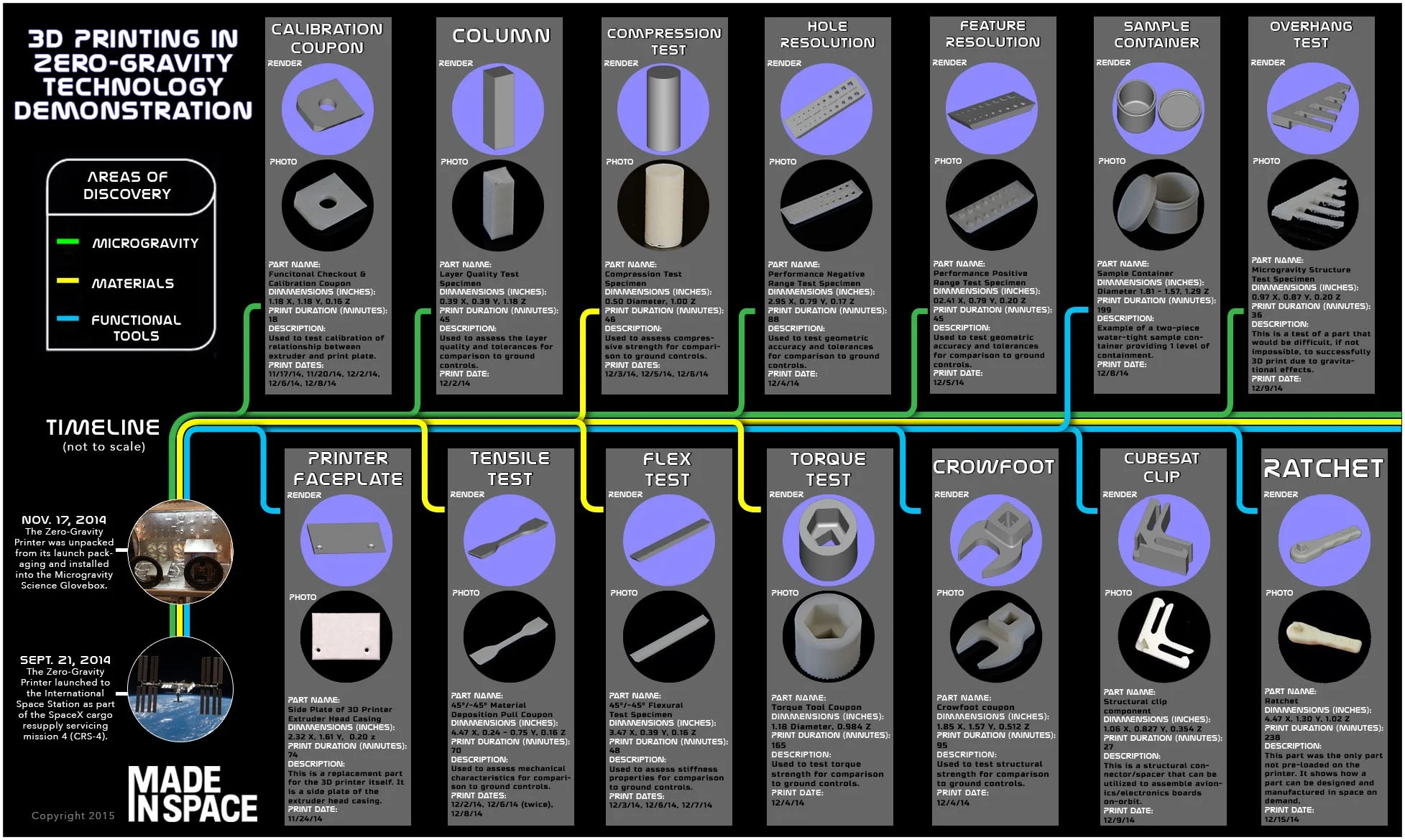 The 14 objects Nasa and Made In Space printed in the International Space Station. Source: Made In Space
