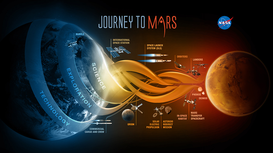 Nasa's artists can make pretty pictures, but the space agency's plans for exploring Mars will take decades and half a trillion dollars to achieve. Credit: Nasa