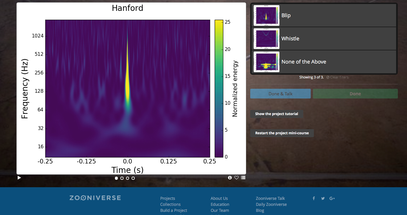Gravity Spy asks citizen scientists to classify "glitches" like this Blip in data from the Laser Interferometer Gravitational-wave Observatory. Credit: Zooniverse/Gravity Spy