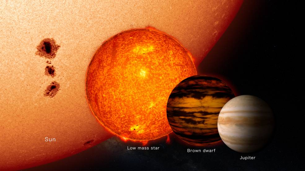 To give a sense of scale this artist's interpretation compares the Sun, what we once thought was the smallest kind of star, a brown dwarf star, and Jupiter. Brown dwarfs emit most of their light in the infrared, making them hard to spot. Credit: Nasa / GSFC