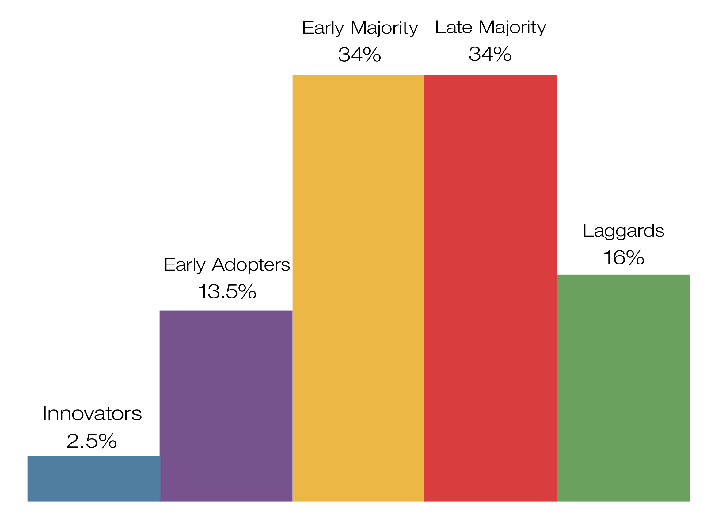 Innovation And Adoption Curve.png