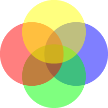 This is NOT a Venn diagram. Why? Because . 