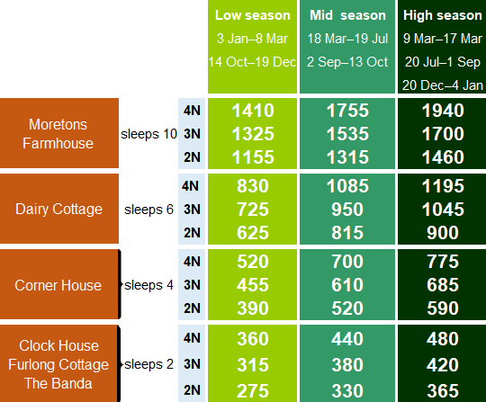 Short break prices 2019