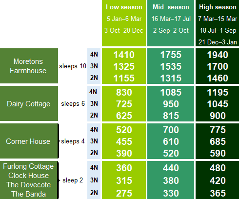 Short break prices 2020