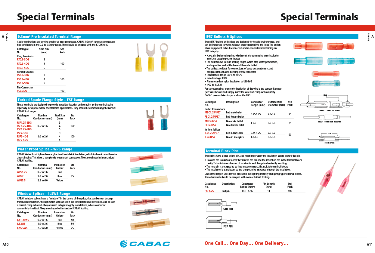 Cabac Catalogue