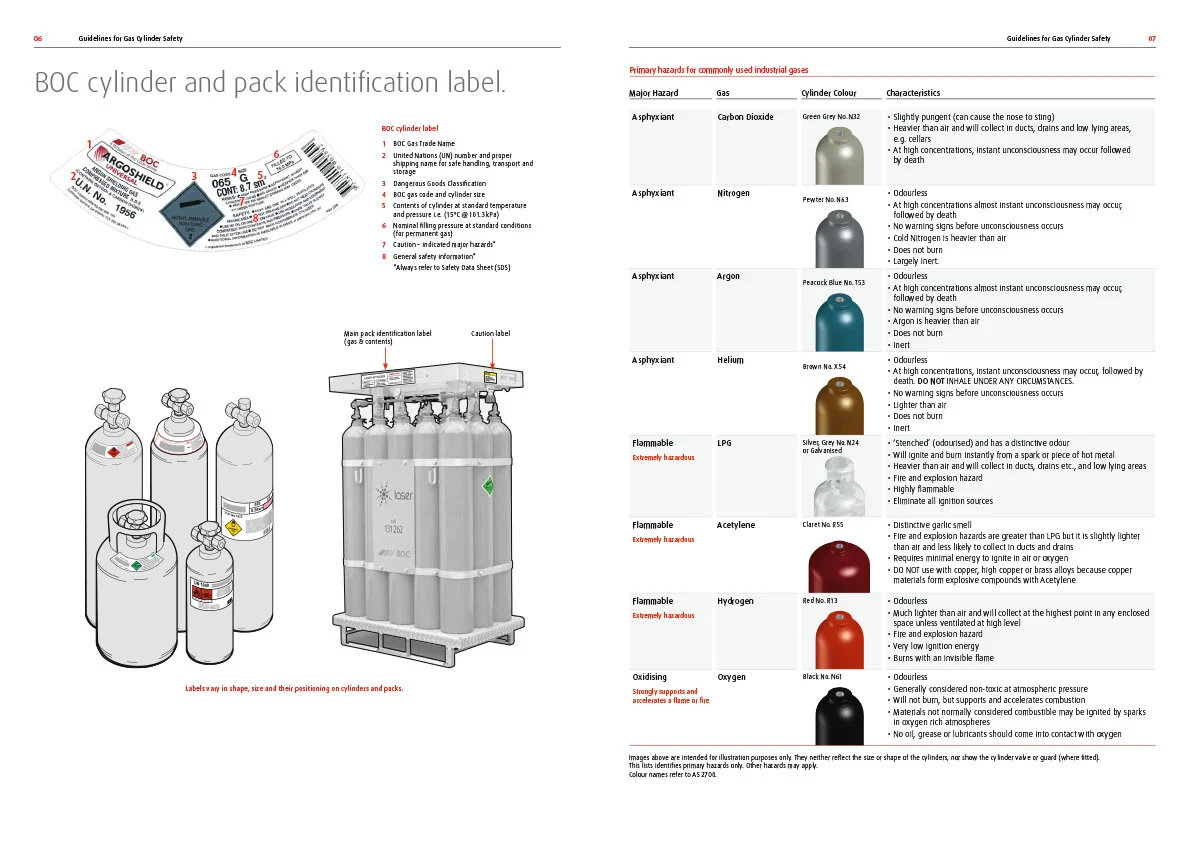 BOC Guidelines for Gas Cylinder Safety