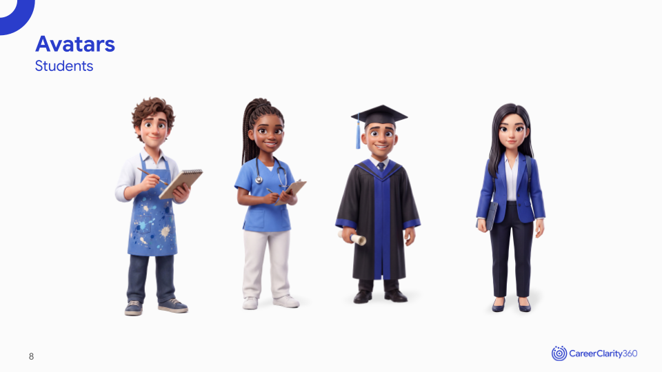 Slide of CareerClarity360 3D avatars representing four students pursuing different areas of study