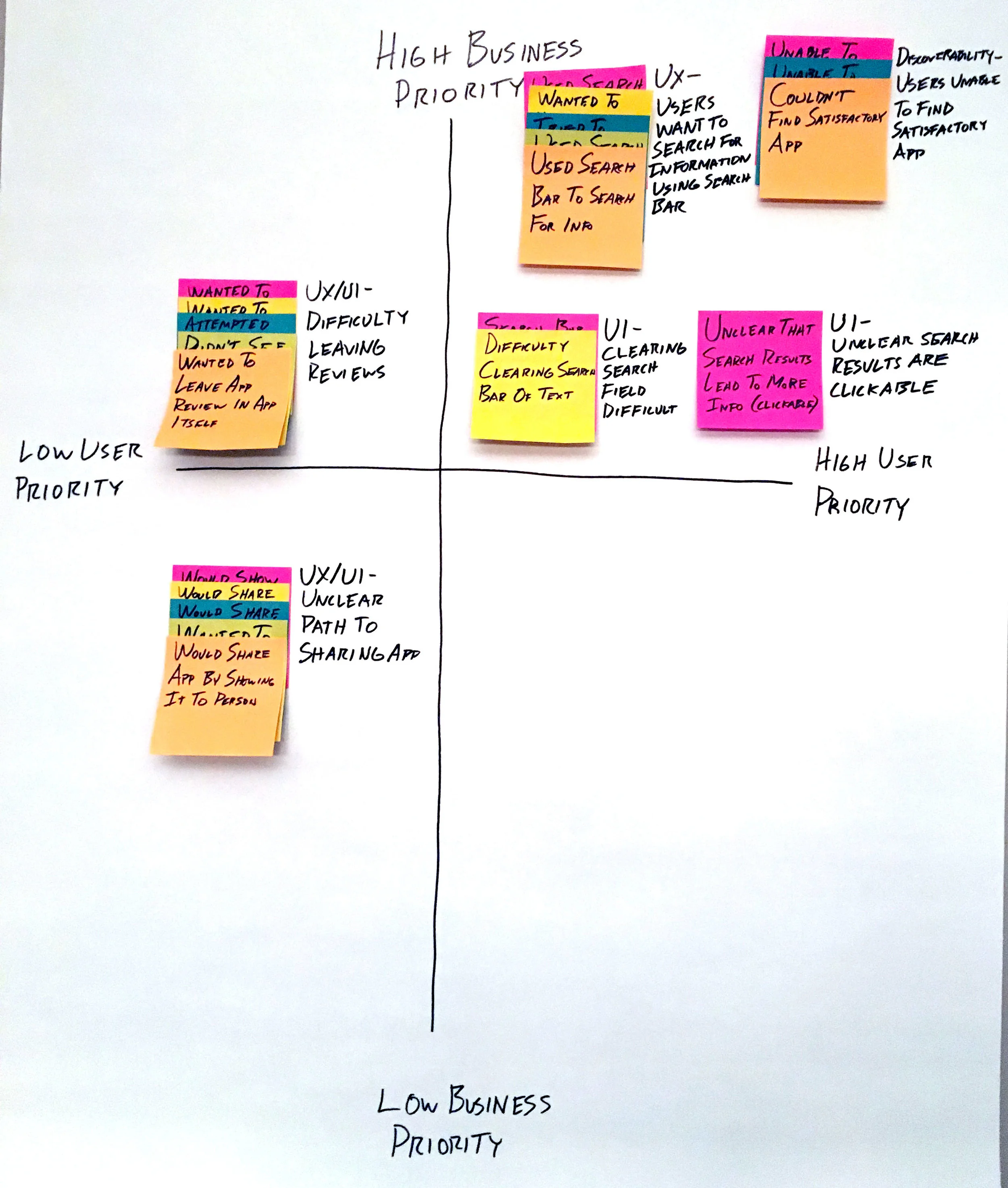 Priority matrix