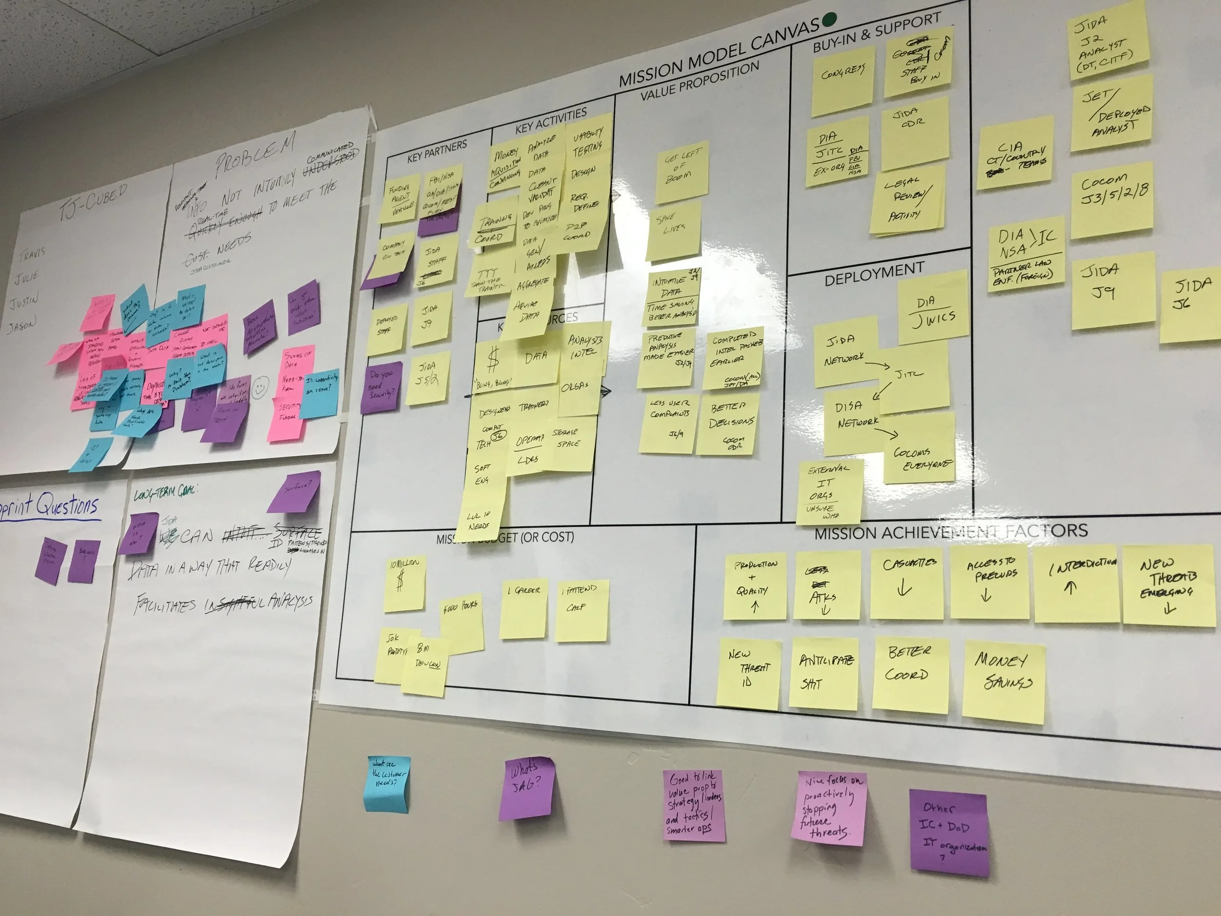 Creating our problem statement and mission model canvas.